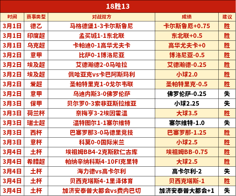 孔帕尼,伊藤洋辉伤,病频发,世界杯下注,世界杯投注,2026世界杯,投注策略,体育投注