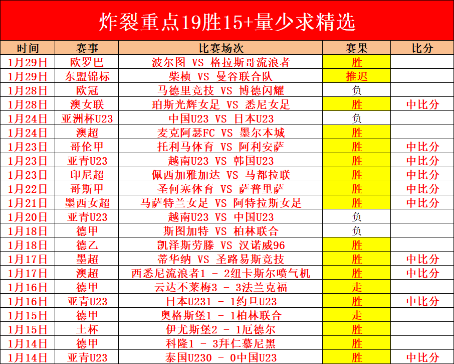 大乐透期号,专家推荐,掘金,世界杯下注,世界杯投注,2026世界杯,投注策略,体育投注