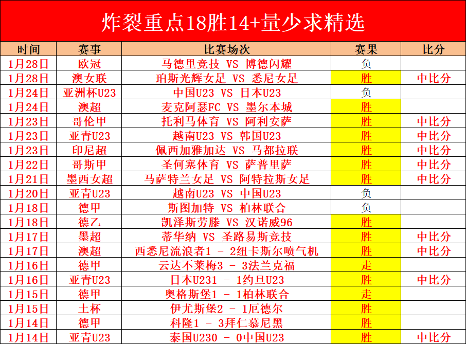 马卡,加维恢复健,备战世界杯,世界杯下注,世界杯投注,2026世界杯,投注策略,体育投注
