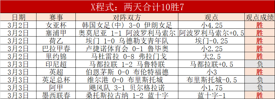 世界杯下注,资讯,世界杯投注,世界杯下注,世界杯投注,2026世界杯,投注策略,体育投注