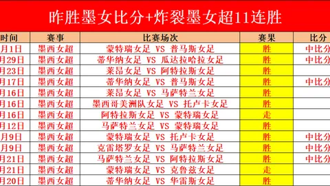 山东泰山小将唐瑞深圳青年人比赛表现：2球2助助球队掌管比赛